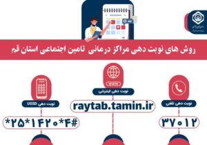 فعال سازی سامانه نوبتدهی تلفنی در مراکز درمانی تامین اجتماعی قم